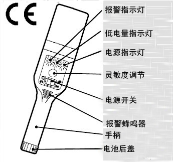 PD140V/PD140VR（停產(chǎn)）手持金屬探測器操作指導示意圖
